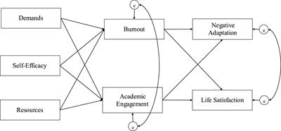 Pupils’ Adaptability at School, a Balance Between Demands and Resources?